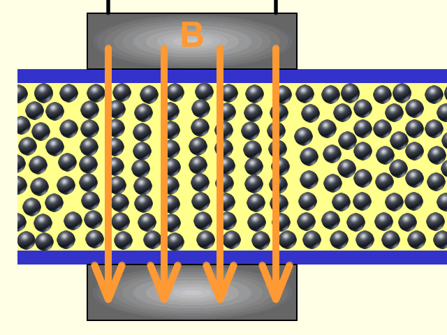 Magnetorheological (MR) Dampers Market Industry demands | Size, Share and Forecast 2025-2033